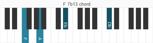 Piano voicing of chord F 7b13